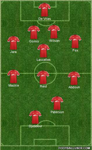 Nottingham Forest Formation 2014