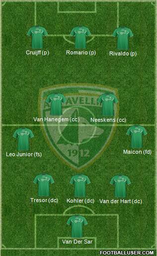 Avellino Formation 2014