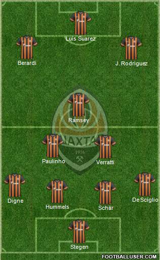 Shakhtar Donetsk Formation 2014