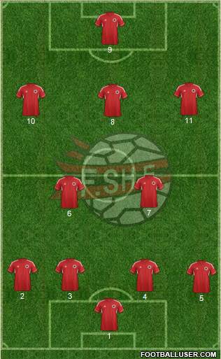 Albania Formation 2014