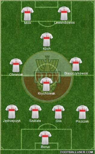 Poland Formation 2014