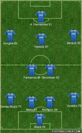 AFC Wimbledon Formation 2014