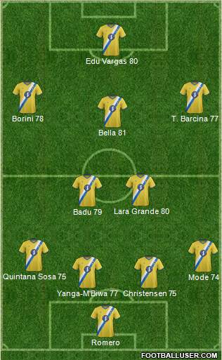 AFC Wimbledon Formation 2014