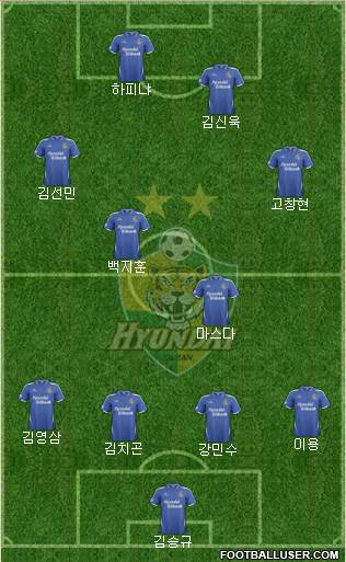 Ulsan Hyundai Formation 2014