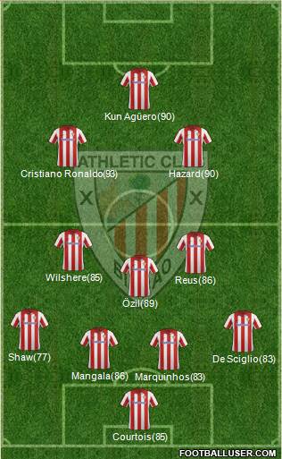 Athletic Club Formation 2014