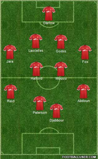 Nottingham Forest Formation 2014