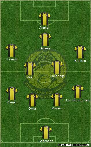 Malaysia Formation 2014