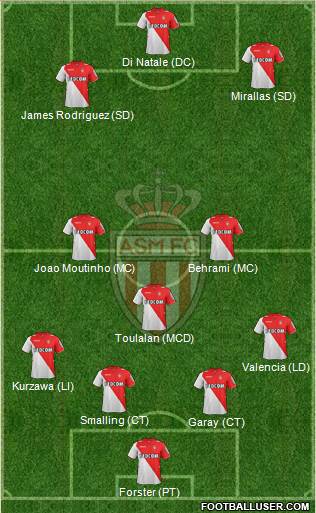 AS Monaco FC Formation 2014