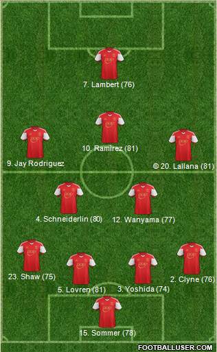 Southampton Formation 2014