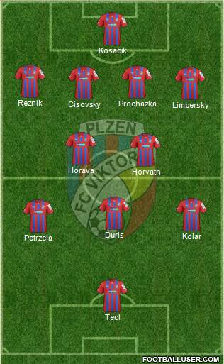 Viktoria Plzen Formation 2014