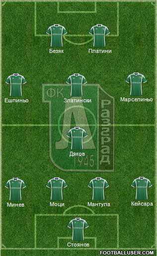 Ludogorets 1947 (Razgrad) Formation 2014