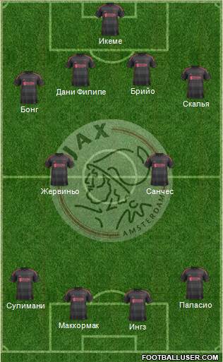 AFC Ajax Formation 2014