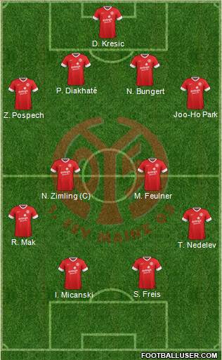 1.FSV Mainz 05 Formation 2014