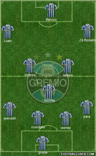 Grêmio FBPA Formation 2014