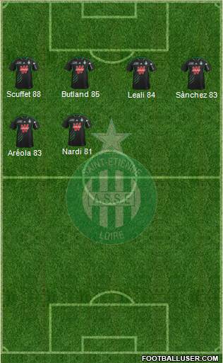 A.S. Saint-Etienne Formation 2014