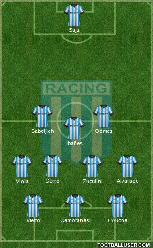 Racing Club Formation 2014