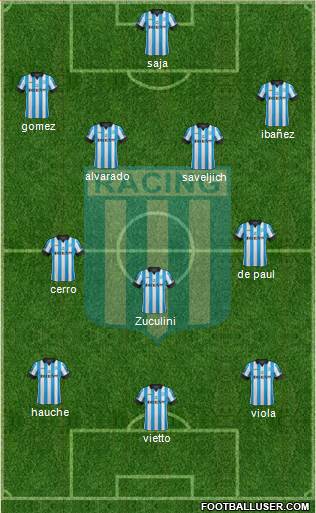 Racing Club Formation 2014