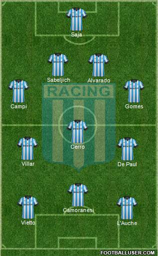 Racing Club Formation 2014