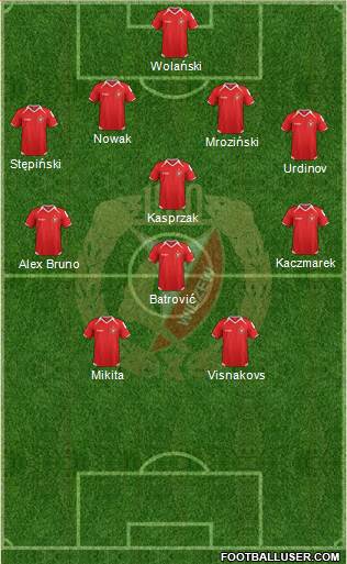 Widzew Lodz Formation 2014