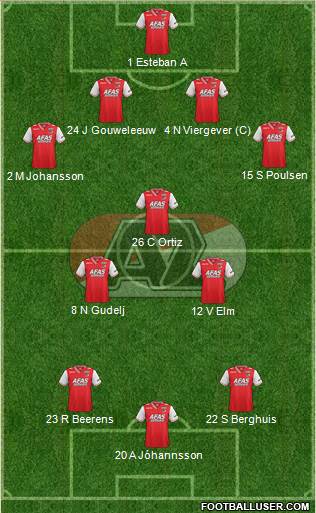 AZ Alkmaar Formation 2014