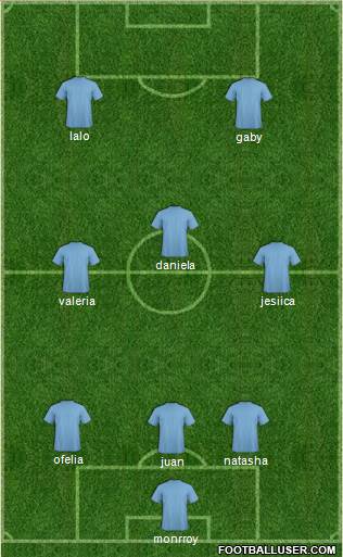 Seattle Sounders FC Formation 2014