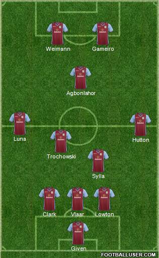 Aston Villa Formation 2014