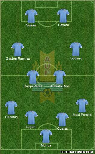 Uruguay Formation 2014