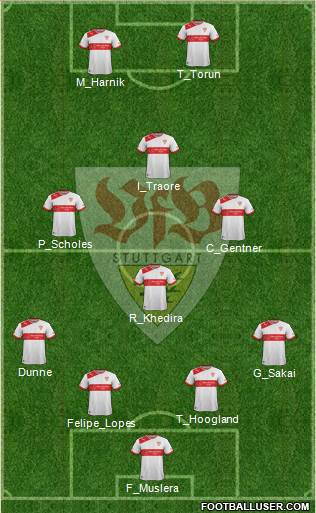 VfB Stuttgart Formation 2014