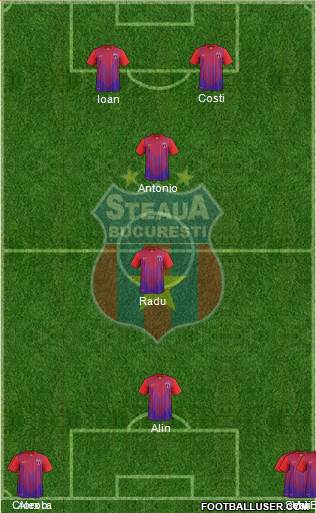 FC Steaua Bucharest Formation 2014