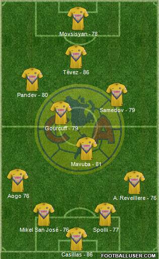 Club de Fútbol América Formation 2014