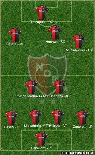 Newell's Old Boys Formation 2014