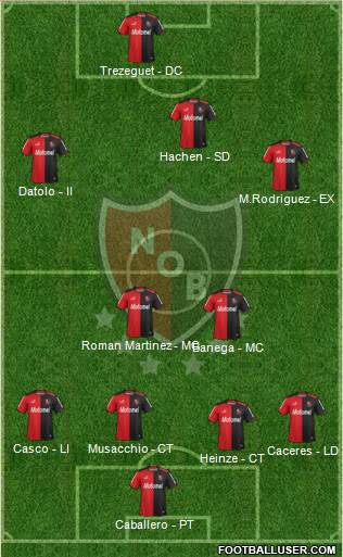 Newell's Old Boys Formation 2014