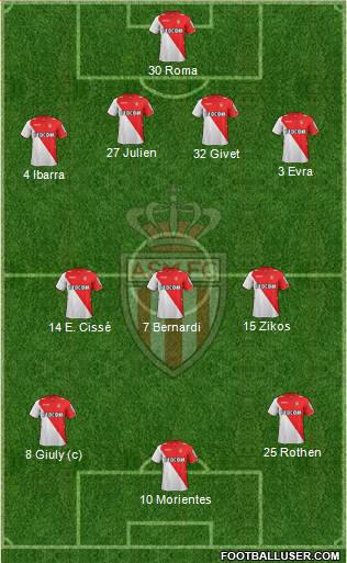 AS Monaco FC Formation 2014