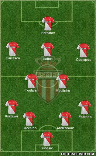 AS Monaco FC Formation 2014