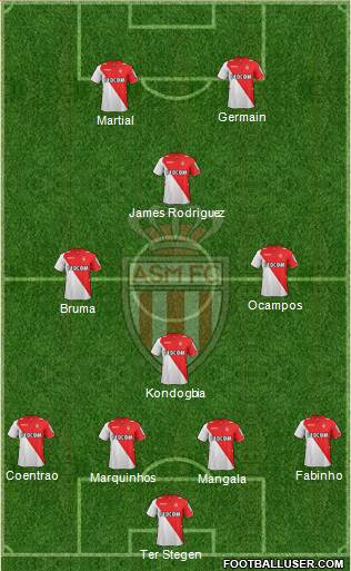 AS Monaco FC Formation 2014