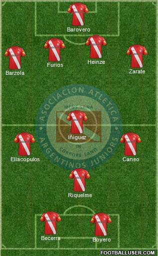 Argentinos Juniors Formation 2014