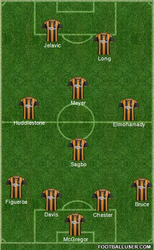 Hull City Formation 2014