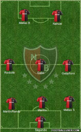 Newell's Old Boys Formation 2014