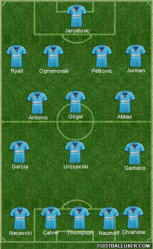 Sydney FC Formation 2014