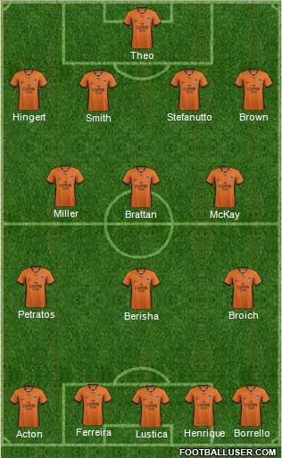 Queensland Roar FC Formation 2014