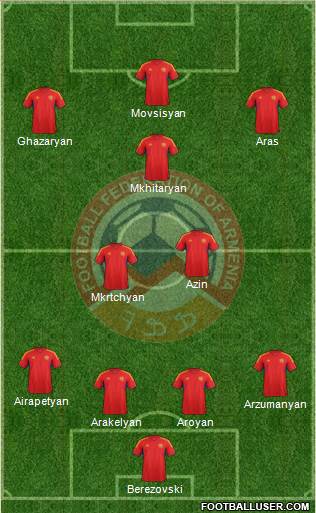 Armenia Formation 2014