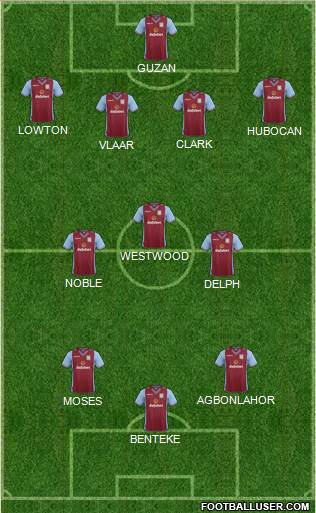 Aston Villa Formation 2014