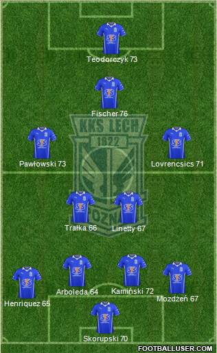 Lech Poznan Formation 2014