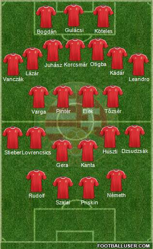 Hungary Formation 2014