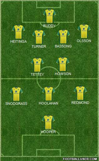 Norwich City Formation 2014