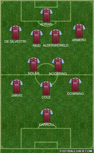 West Ham United Formation 2014