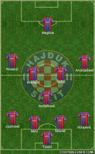 HNK Hajduk Formation 2014