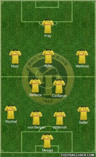 BSC Young Boys Formation 2014