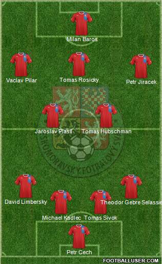 Czech Republic Formation 2014