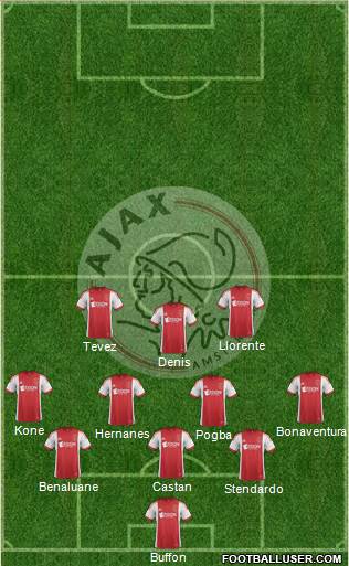 AFC Ajax Formation 2014